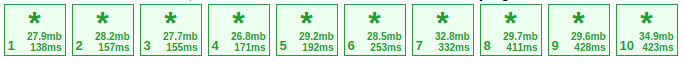 Successful test cases